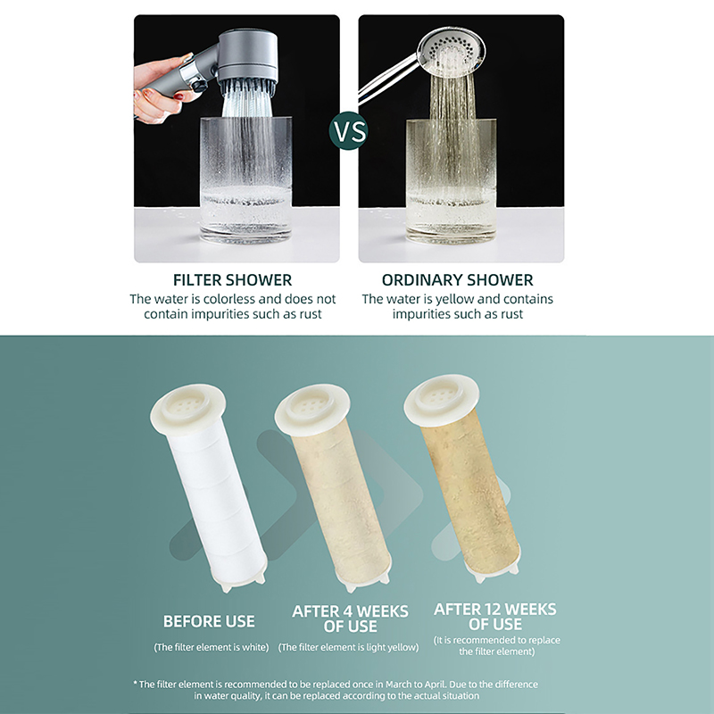 Cabezal de ducha de alta presi - Home Creation Bathroom reseña y precio
